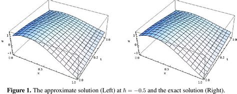 Figure 1 From Analytical Solution For Determination The Control