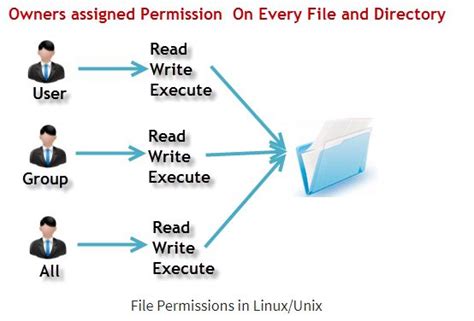 execute permission oracleagent blog