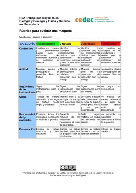 REA Trabajo por proyectos en Biología y Geología y Física y Química en