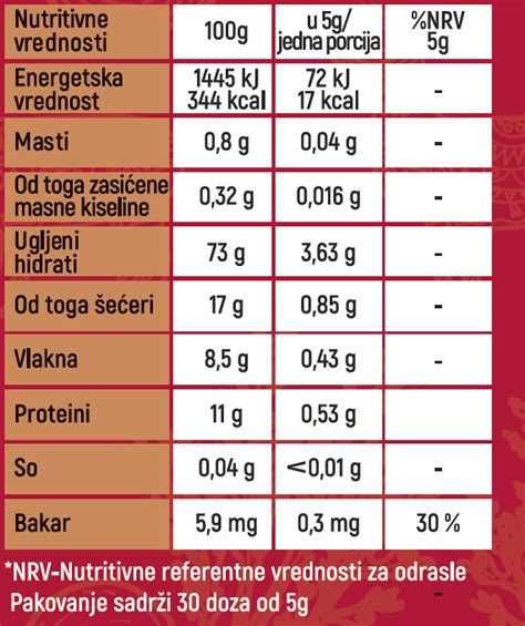 Organska Crvena Maka U Prahu G Just Superior