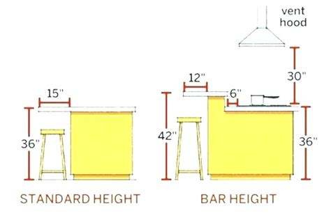 What Is Best Height For Kitchen Island At John Wicker Blog