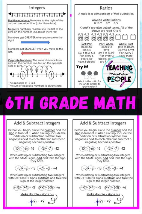 Math Goals For 6th Grade