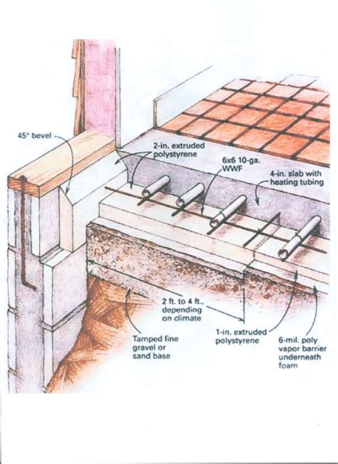 Radiant Concrete Floor Heating Installation Flooring Guide By Cinvex