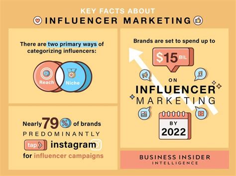 What Are The Benefits Of Social Media Influencer Marketing