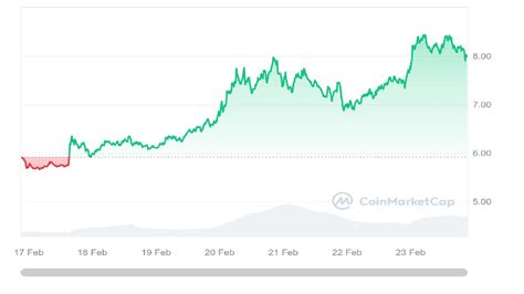 Fil Crypto Price Prediction Challenges Behind Filecoin S Valuation