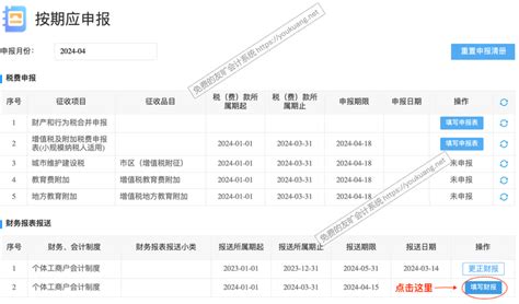 手把手教你搞定小公司的报税 知乎