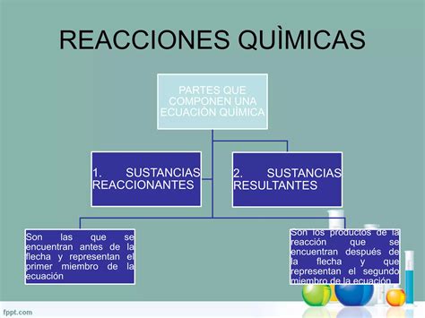 Tipos De Reacciones Quìmicas Ppt