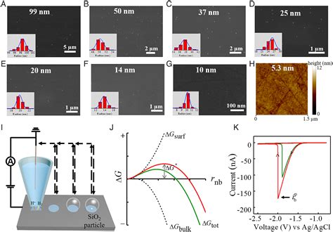 Direct Measuring Of Singleheterogeneous Bubble Nucleation Mediated By