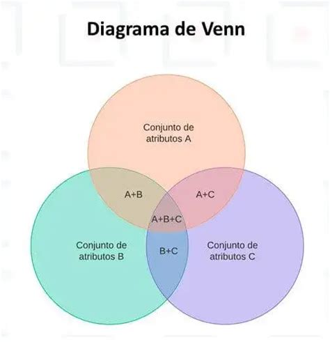 Tipos De Organizadores Gr Ficos Creativos