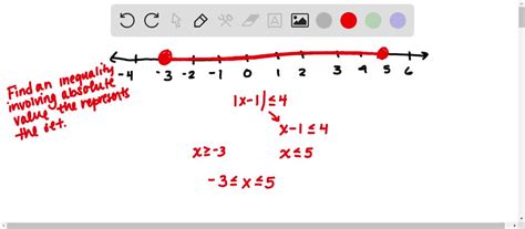 Solved A Set Of Real Numbers Is Graphed Weblassign Numberline Find An