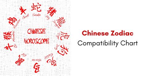 Chinese Zodiac Compatibility Chart: A Comprehensive Guide