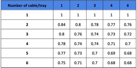 Motor Wire Size Calculator Globalspec