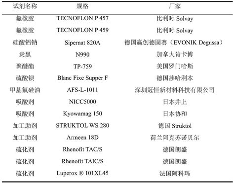 Fluororubber Containing Rubber Material And Preparation Method Thereof