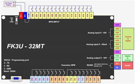 Board lập trình PLC Mitsubishi FX3U 32MT 6AD 2DA 16 In 16 Out