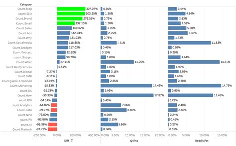 When charts go wrong and how to fix them - Trust Insights Marketing ...