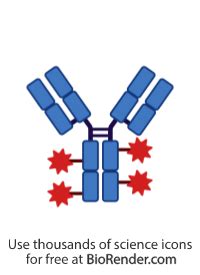 Free Antibody Drug Conjugate Custom Adc Icons Symbols Images