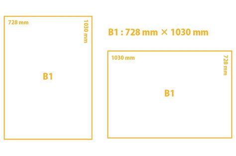 B1用紙のサイズ【図解版】用紙の寸法 一覧（センチ、インチ） 日本と世界のカルチャー Coredake