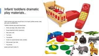 Dramatic Play Ppt