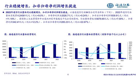 通信行业22年报and23年一季报综述：短期需求波动盈利承压，算力基础设施、工业制造智能化显韧性 20230511 海通证券 35页报告 报告厅