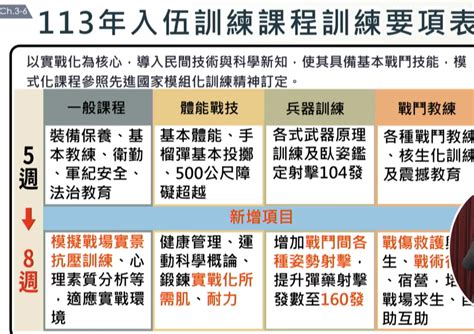 義務兵役訓練內容大幅改變，無人機、實彈射擊、戰傷救護和便攜式飛彈將成重點 Technews 科技新報