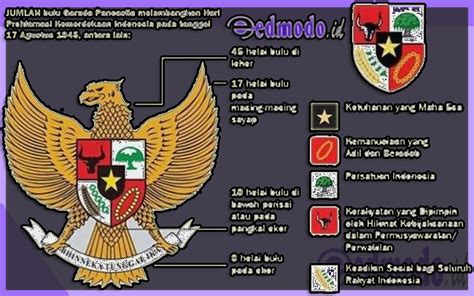 Gambar Garuda Pancasila Dan Penjelasannya