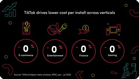 Tiktok Works How Entertainment On Tiktok Improves Brand Efficiency