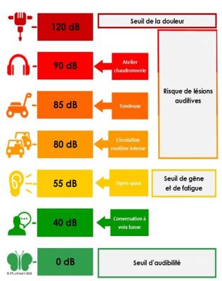 Semaine de la santé auditive au travail 11 au 15 octobre 2021 Santé