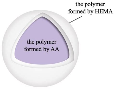 Coatings Free Full Text Effect Of Coating Process On Properties Of