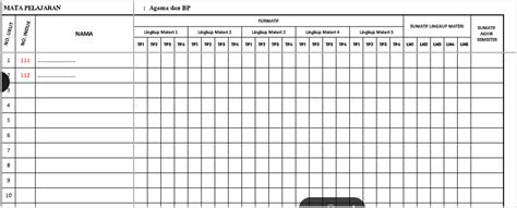 Format Penilaian Kurikulum Merdeka SD, SMP, SMA, SMK: Panduan Lengkap ...