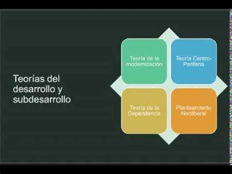 Teoria De La Modernizacion Actualizado Enero