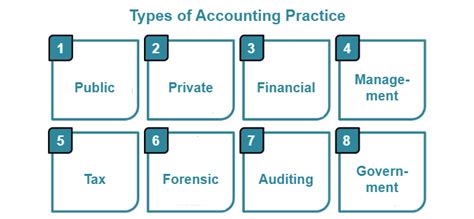 Accounting Practice - JavaTpoint