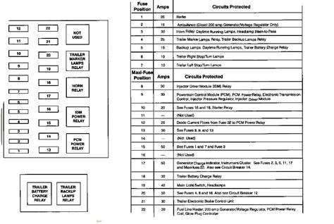 F Powerstroke Fuse Diagram