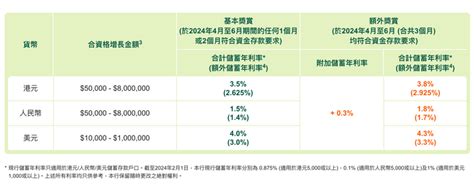 港元定期、活期比較：匯豐、恒生、渣打最高49厘！定存6厘