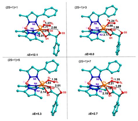 Molecules | Special Issue : Structure and Function of Metalloenzymes