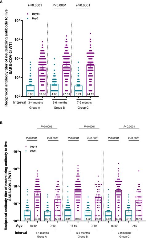 Frontiers Safety And Immunogenicity Of Heterologous Recombinant