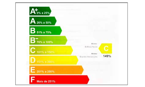 Certificado Energ Tico Sabe O Que Para Que Serve E O Pre O