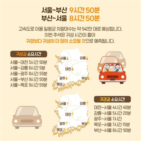 추석 귀성 9일·귀경 11~12일 혼잡특별교통대책은 Top50 뉴스 대한민국 정책브리핑