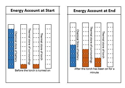 Physics energy Flashcards | Quizlet