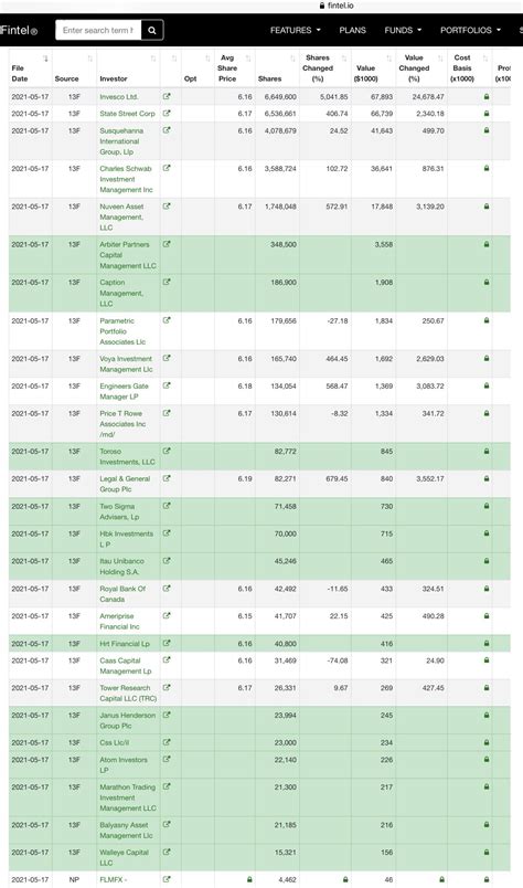 More whales have bought over 1 mil AMC shares! - In today’s 13F filings
