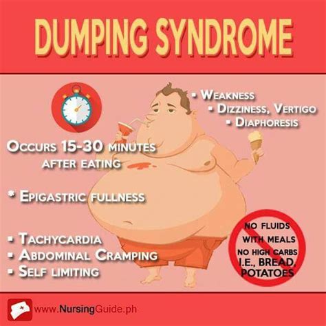 Dumping Syndrome | Bariatric surgery diet, Bariatric recipes sleeve liquid diet, Medical school ...