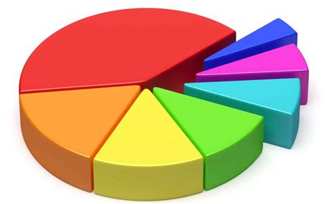 Excel Map Chart With Pie Chart