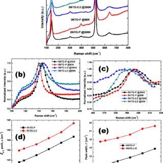 O K Edge Nexafs Spectra Of Tio P Powder Atmpsi And Xtmpsi Films