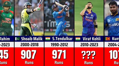 Most Runs In Asia Cup Highest Run Scorers In Asia Cup History