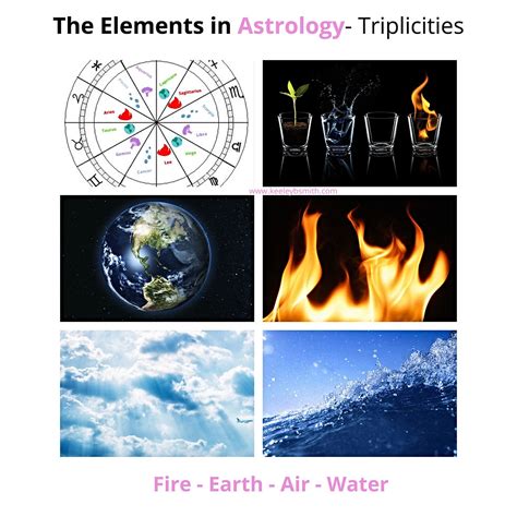 The Elements In Astrology Triplicities