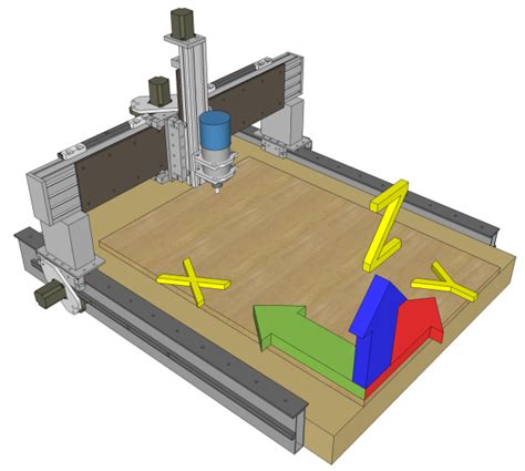 An Introduction To CNC Routers