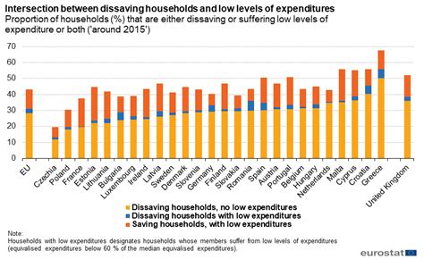 Interaction Of Household Income Consumption And Wealth Statistics On