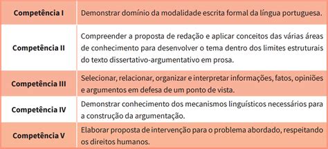 Competencias Da Redação