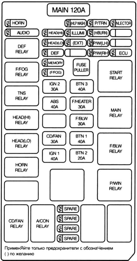 Fuse Box Diagram Kia Sorento Bl G Relay With Assignment And Locations