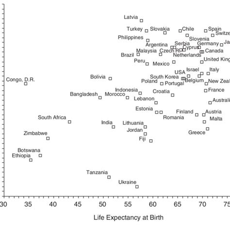 Men S And Women S Sample Sizes And Sex Differences In Dismissing