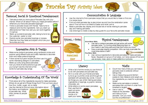 Pancake Day Activity Ideas Sheet - MindingKids